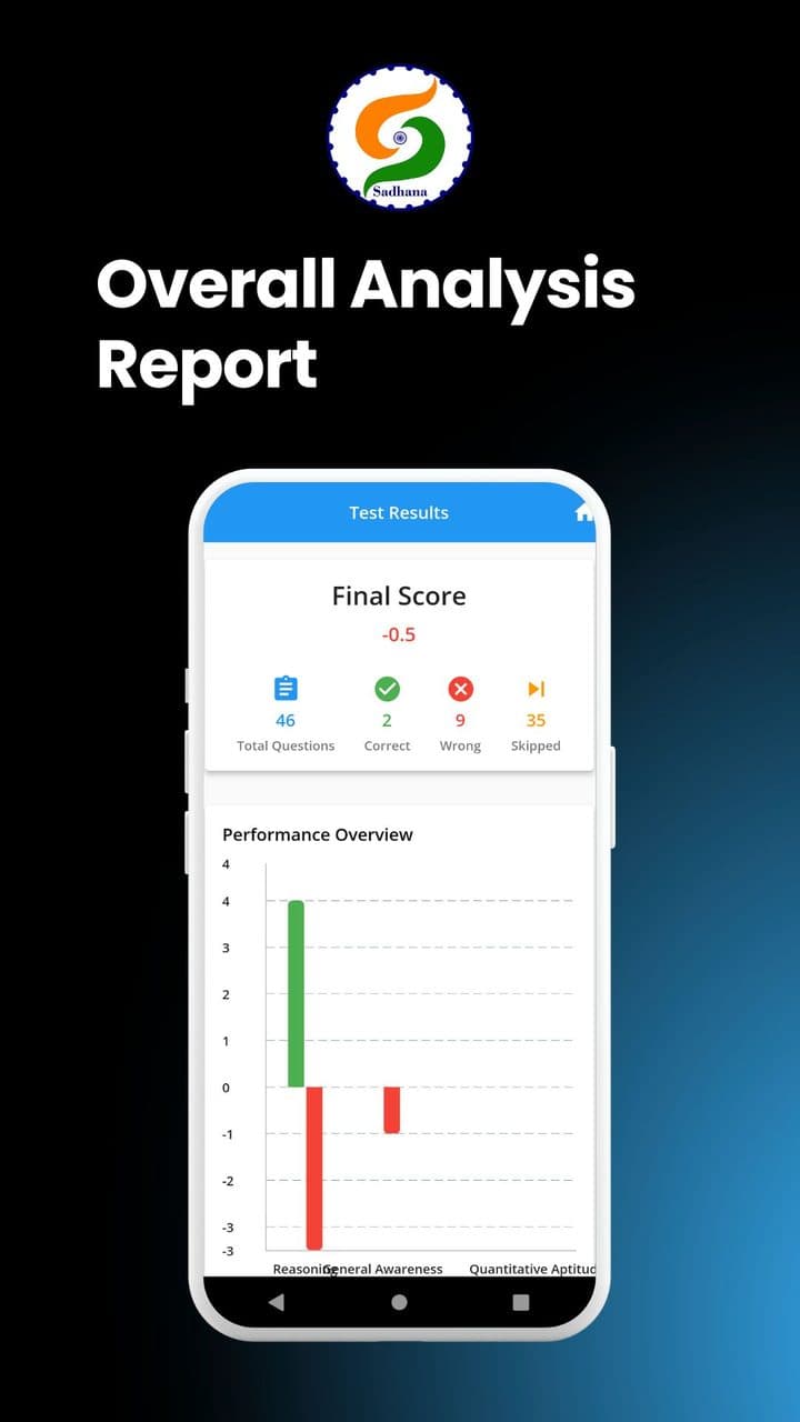 Sadhana Academy app screen 3